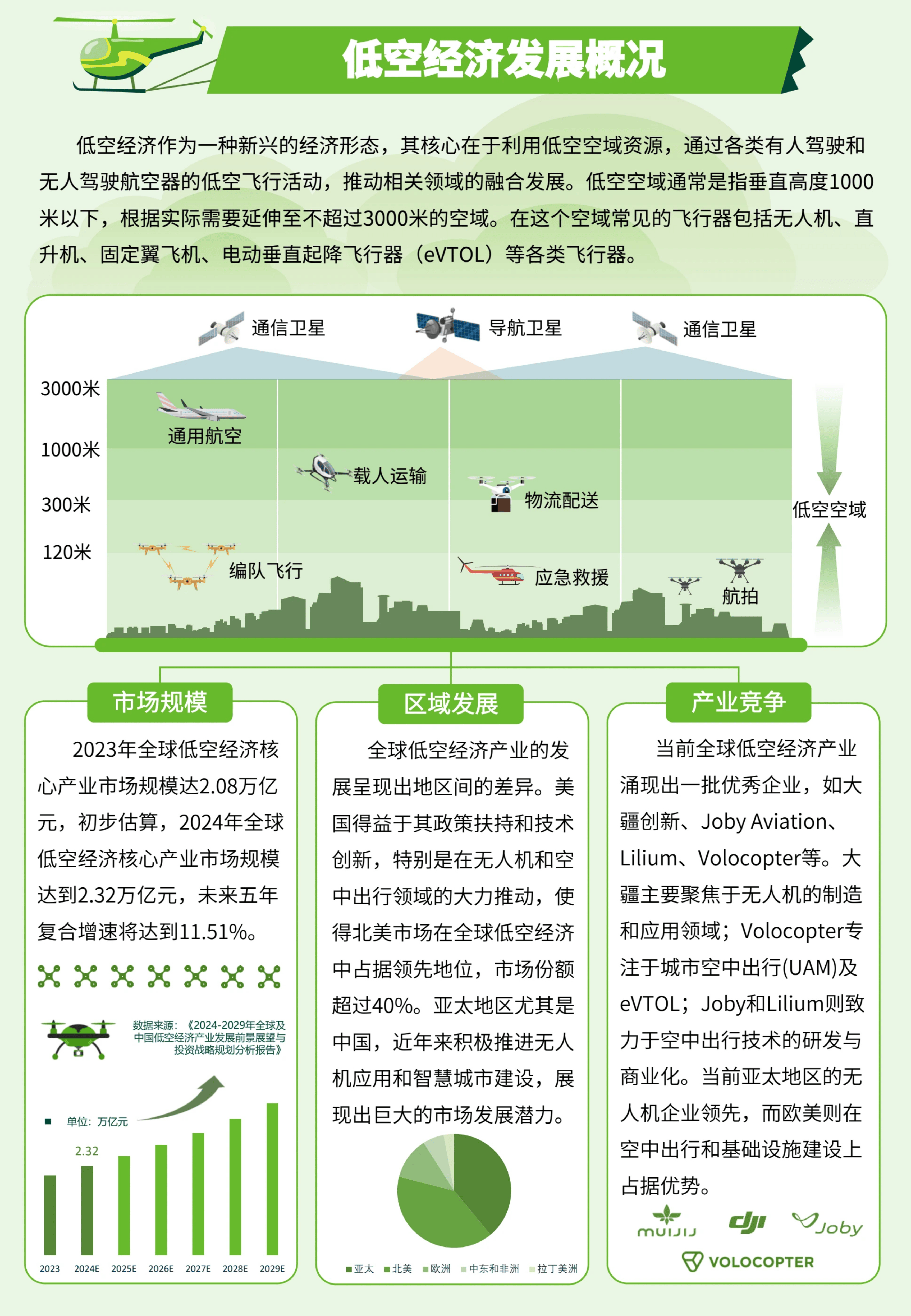 投资者普遍预期，私链开启全新生态布局