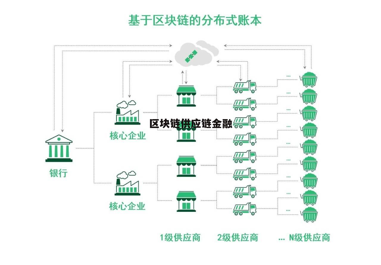 金年会招牌专家认为，区块链安全或将改变传统金融格局