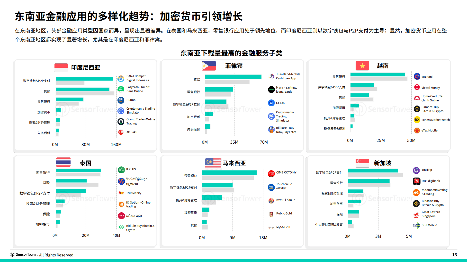 包含研究机构发布报告显示，加密钱包推动金融数字化进程的词条