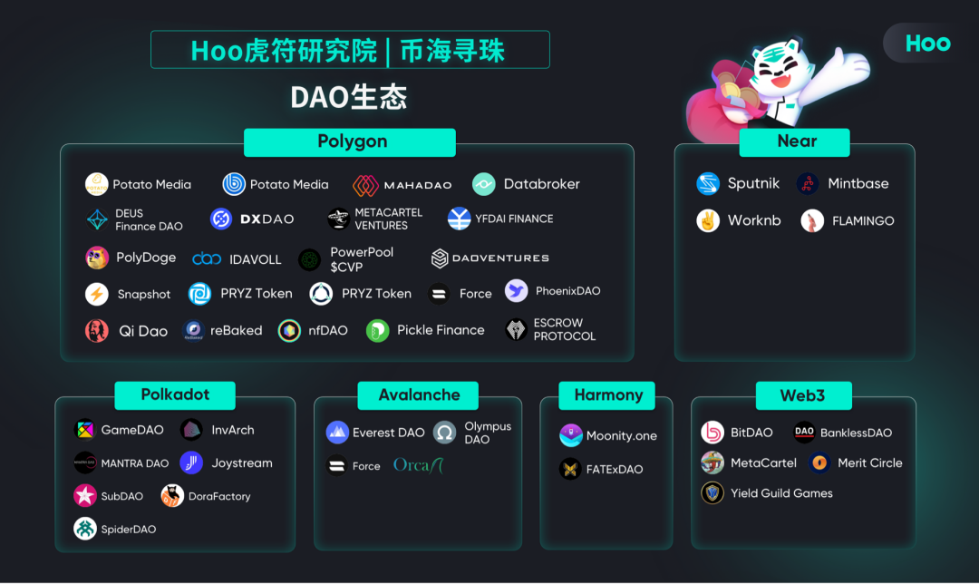 平台公告，DAO迎来新一轮爆发的简单介绍