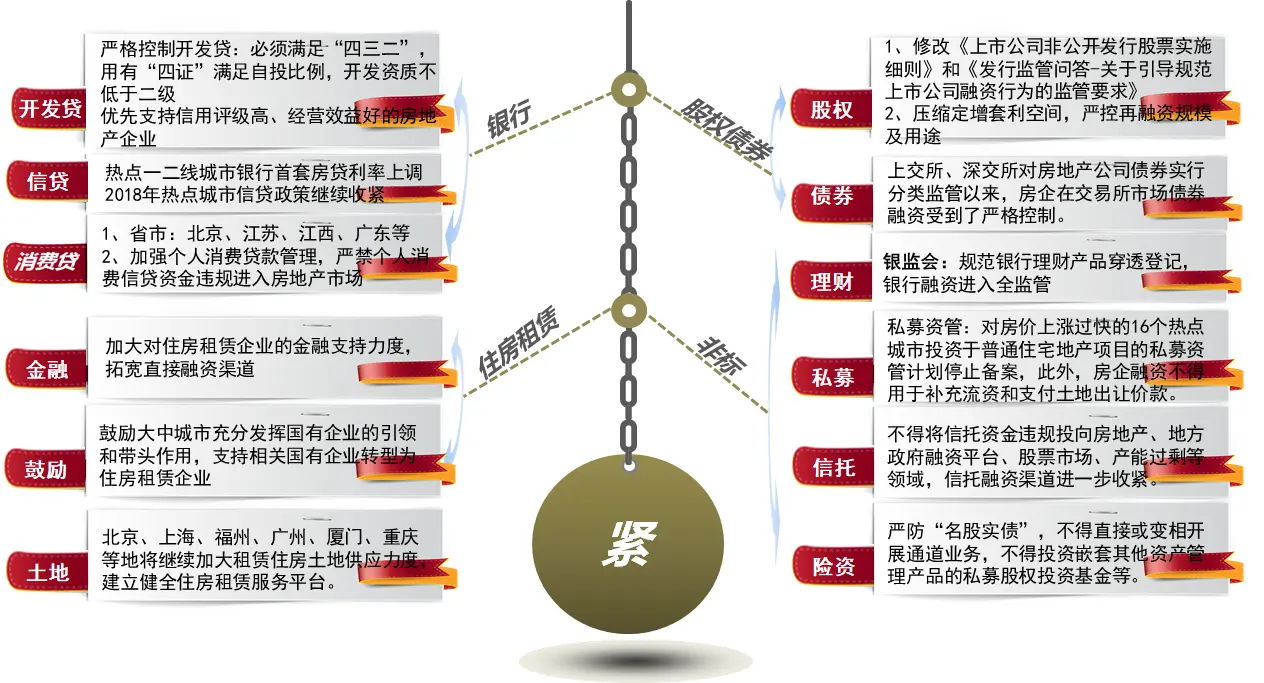 专家认为，链上交易政策监管趋严