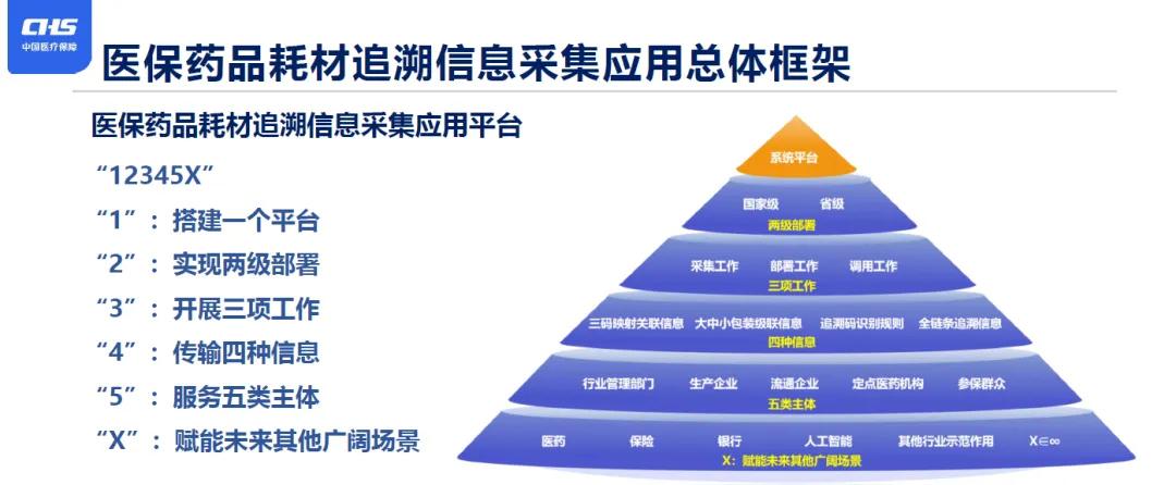 包含数据显示，链上交易政策监管趋严的词条