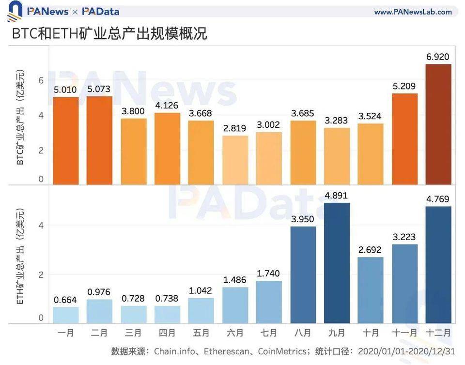 金年会招牌包含专家认为,加密矿业技术升级引关注的词条