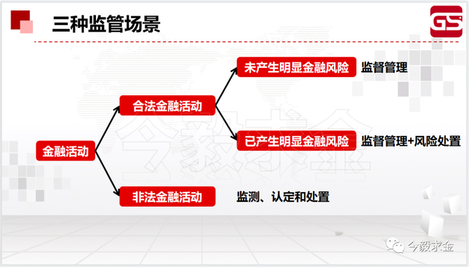 金年会最新版投资者普遍预期，数字资产或将改变传统金融格局