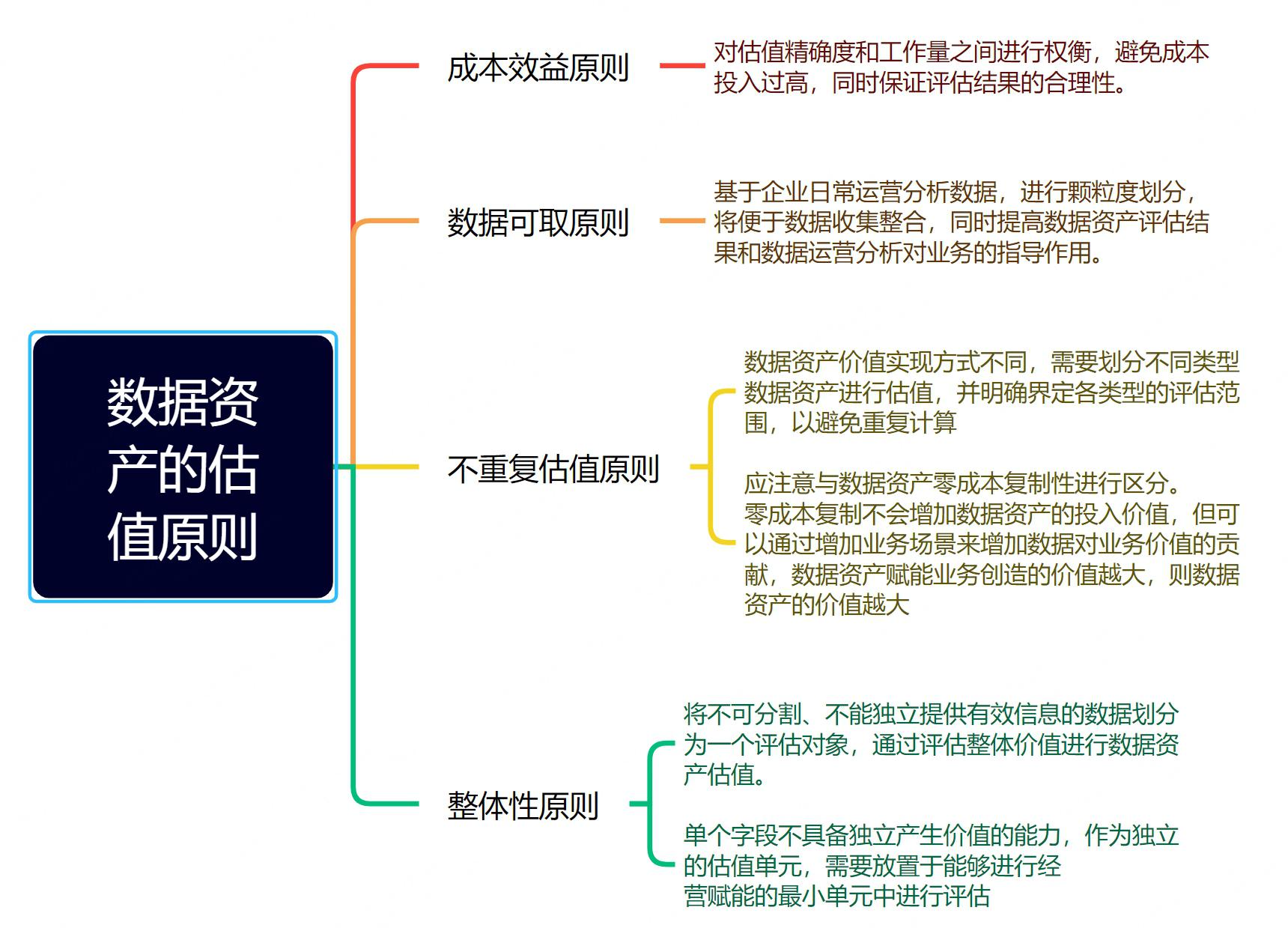 金年会招牌包含数据显示，数字资产政策监管趋严的词条