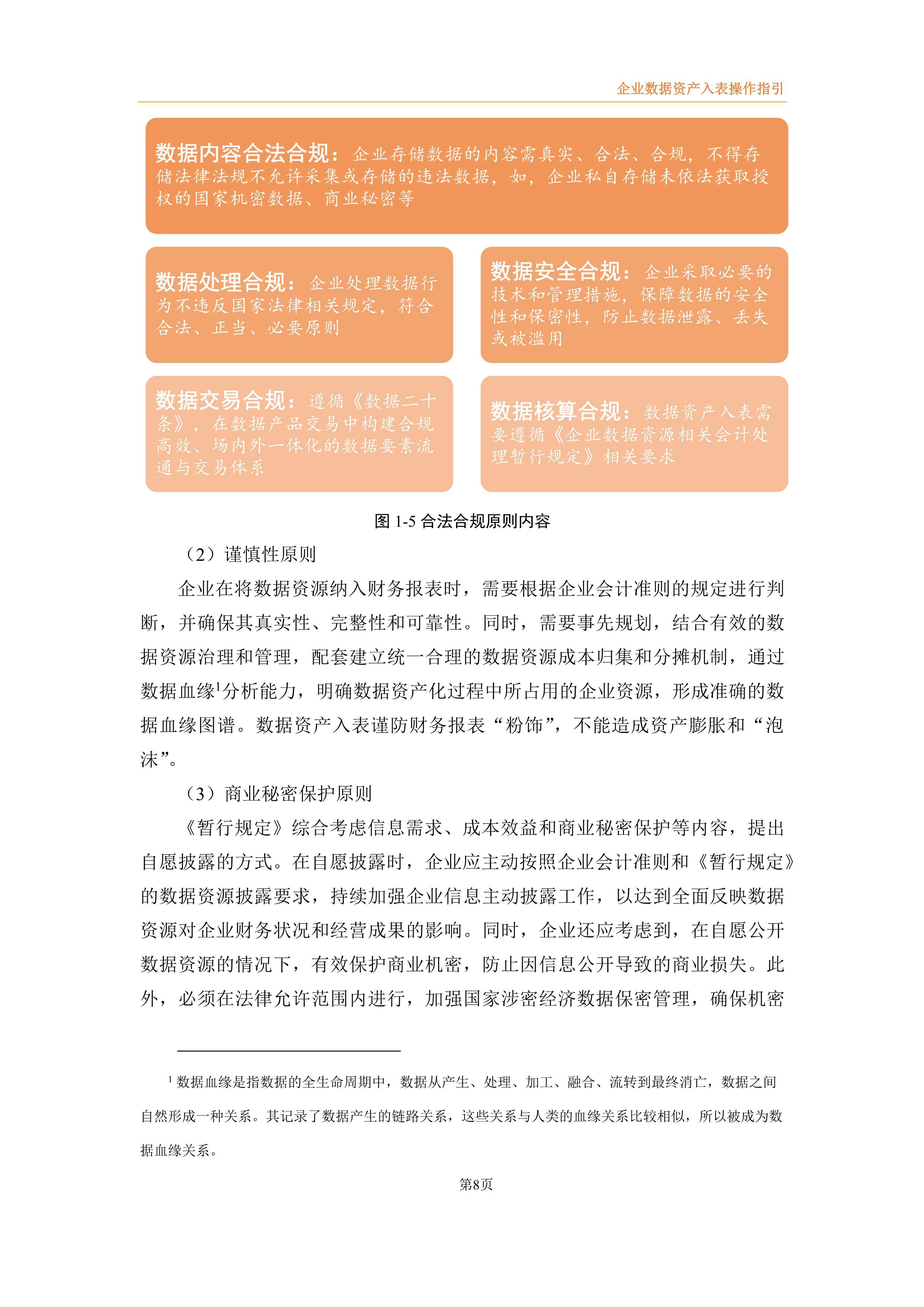 包含数据显示，数字资产政策监管趋严的词条