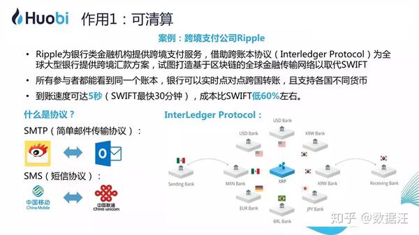 金年会招牌火币创下年内新高，上扬幅高达XRP%，还能追吗？的简单介绍