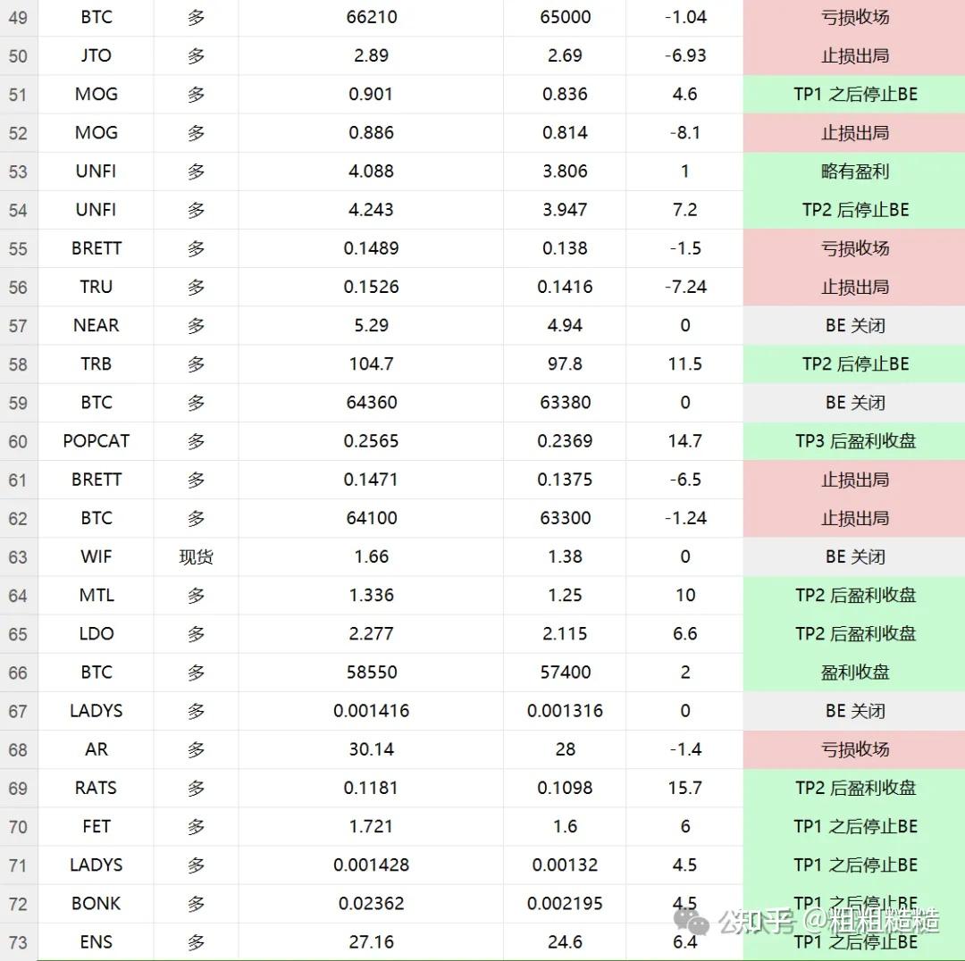 OP上扬势惊人，一夜飙升370%，加密市场沸腾
