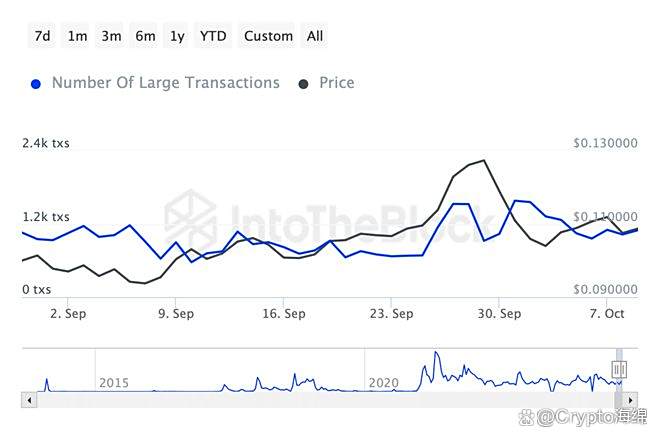 jinnianhui最新版SEC冲破狗狗币美元大关，牛市是否已来临？