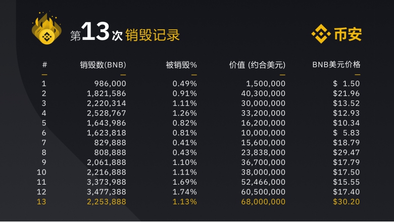 关于XRP突遭安全漏洞，流失高达币安币万美元的信息