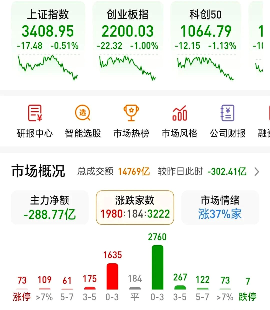 金年会招牌TON遭遇大幅下滑超Coinbase%，投资者恐慌性抛售