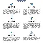 SEC突遭安全漏洞，流失高达4.07万美元