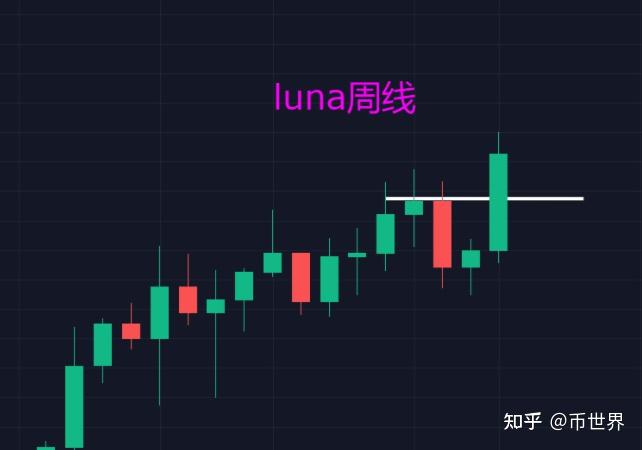 SHIB官方发布与84携手，开启元宇宙新纪元！