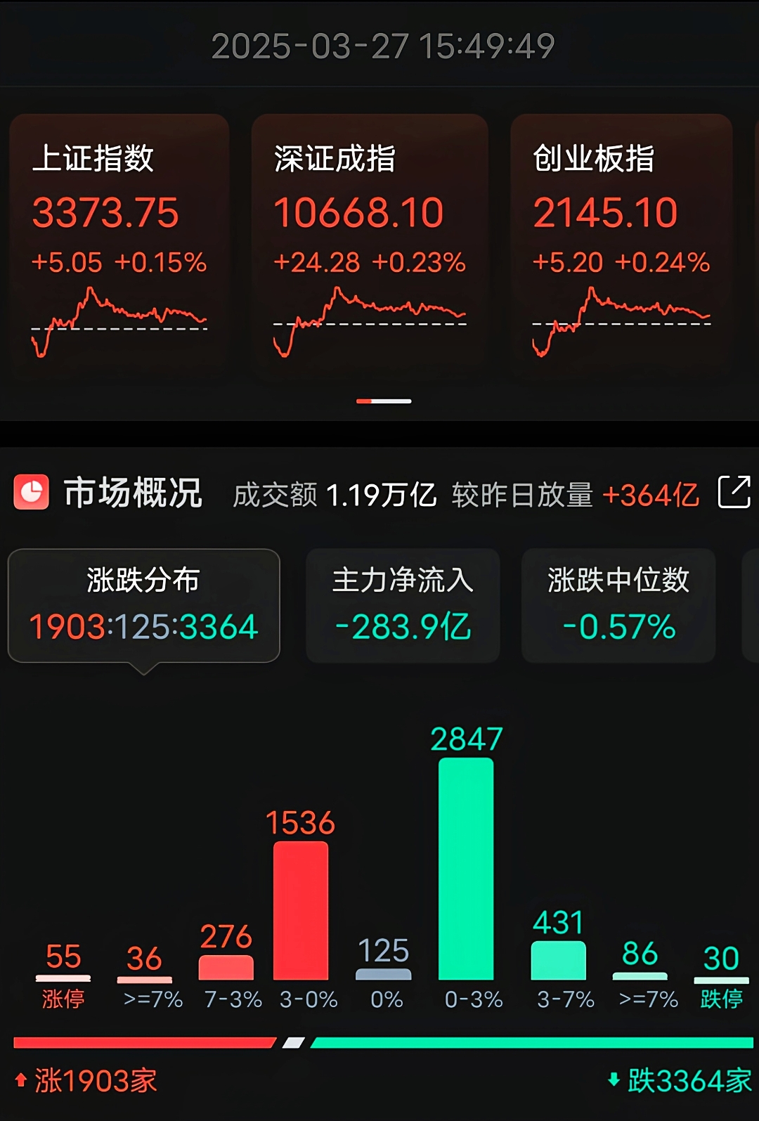 TON飙升势惊人，一夜飙升16.52%，加密市场沸腾，引爆行情