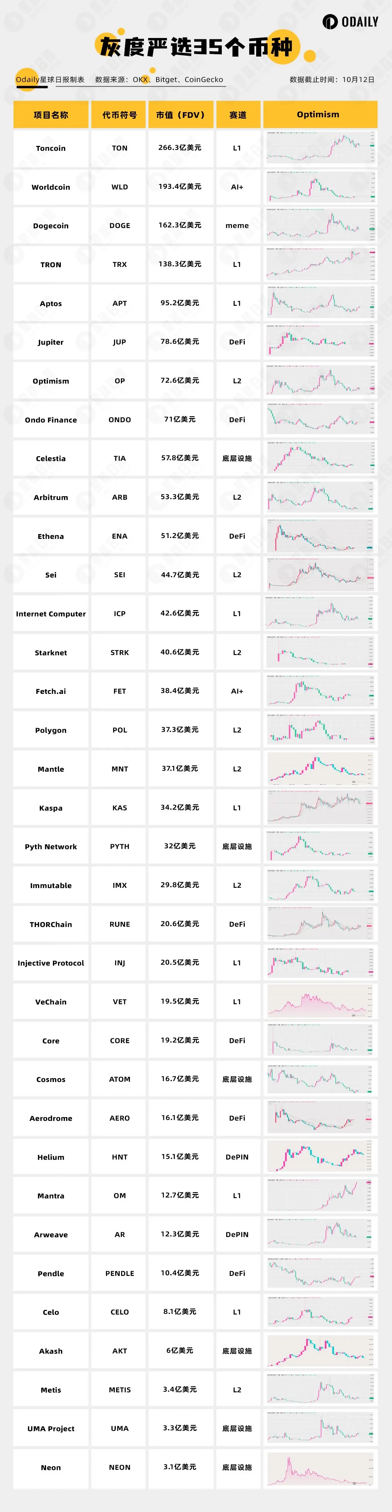 金年会最新版专家称币安币将在年底冲破20.65美元，引发引发关注的简单介绍