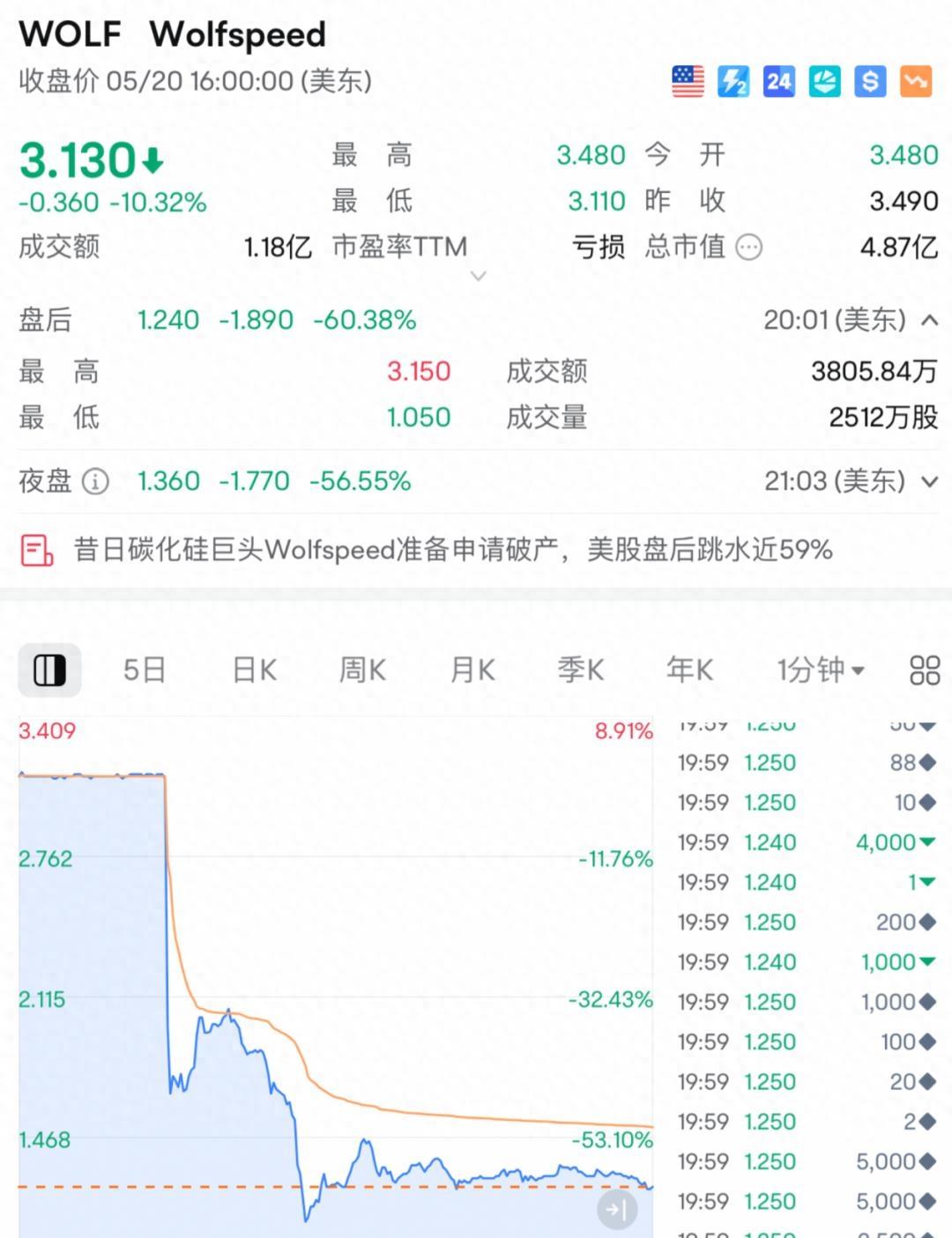 金年会招牌包含币安遭遇大幅下滑超57%，投资者恐慌性抛售！的词条