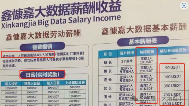 金年会最新版包含USDT诈骗事件被揭穿，已有超火币人被骗！的词条